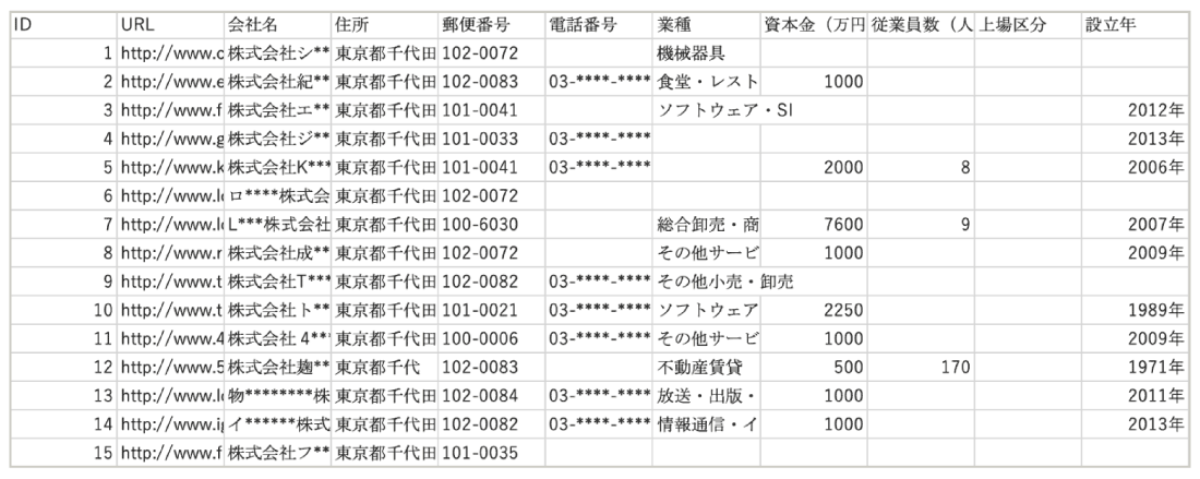 リストサンプル